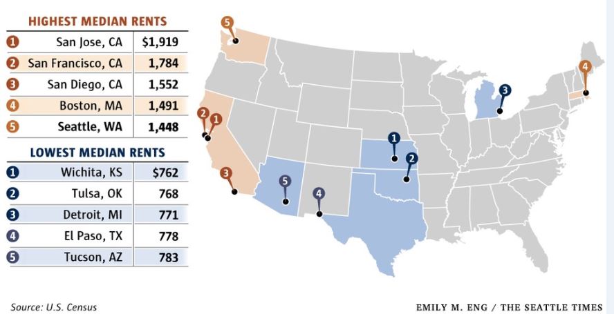 租金最昂贵的美国城市