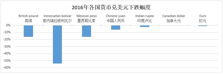 美国买房，美国房产，美国投资，房地产